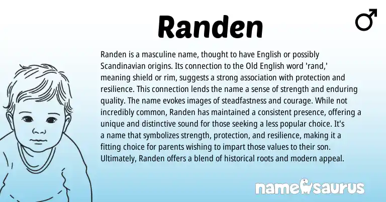 Infographic about Randen name meaning, Randen is a name from English origin(s).