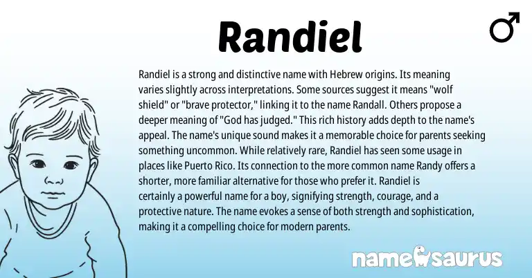 Infographic about Randiel name meaning, Randiel is a name from Hebrew origin(s).
