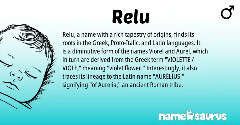 Infographic about Relu name meaning, Relu is a name from Roman, Latin, Greek origin(s).