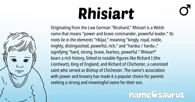 Infographic about Rhisiart name meaning, Rhisiart is a name from Low German, Welsh, England origin(s).