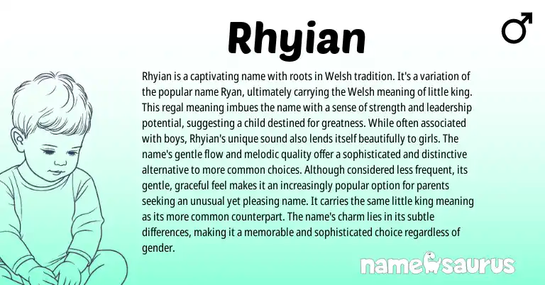 Infographic about Rhyian name meaning, Rhyian is a name from Welsh origin(s).