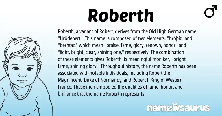 Infographic about Roberth name meaning, Roberth is a name from Old High German origin(s).