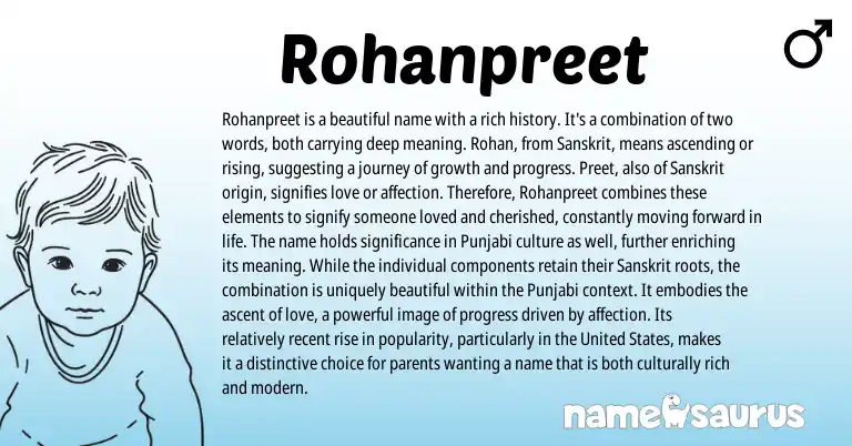 Infographic about Rohanpreet name meaning, Rohanpreet is a name from Indian, Sanskrit origin(s).