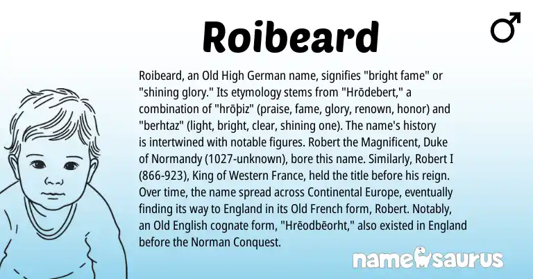 Infographic about Roibeard name meaning, Roibeard is a name from Old High German, Old French, England, Old English, Norman origin(s).