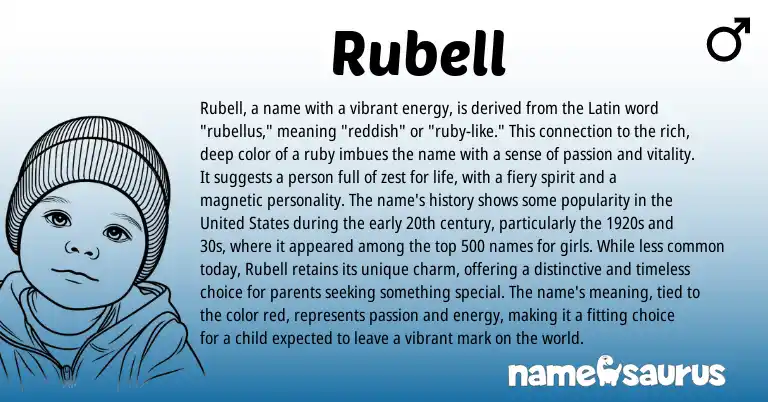 Infographic about Rubell name meaning, Rubell is a name from Latin origin(s).