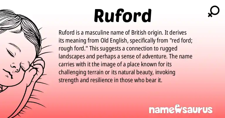 Infographic about Ruford name meaning, Ruford is a name from British origin(s).