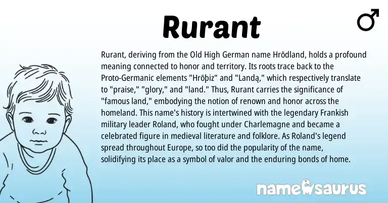 Infographic about Rurant name meaning, Rurant is a name from Old High German, Germanic, Frankish origin(s).