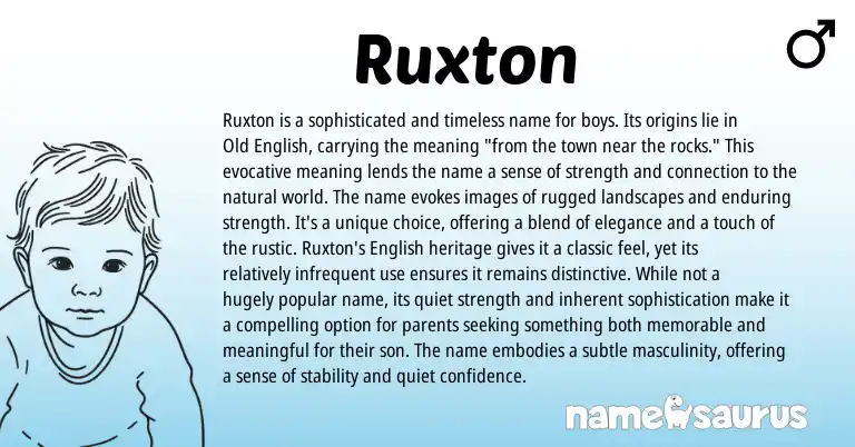 Infographic about Ruxton name meaning, Ruxton is a name from English origin(s).