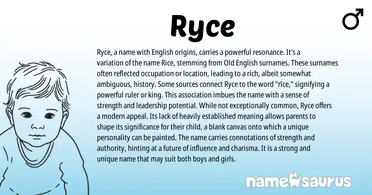 Infographic about Ryce name meaning, Ryce is a name from English origin(s).