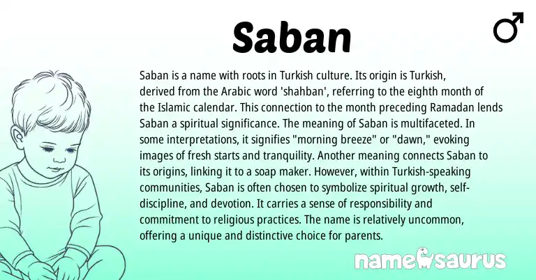 Infographic about Saban name meaning, Saban is a name from Arabic, Turkish origin(s).