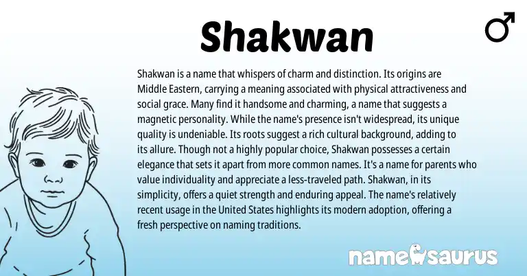 Infographic about Shakwan name meaning, Shakwan is a name from Other origin(s).