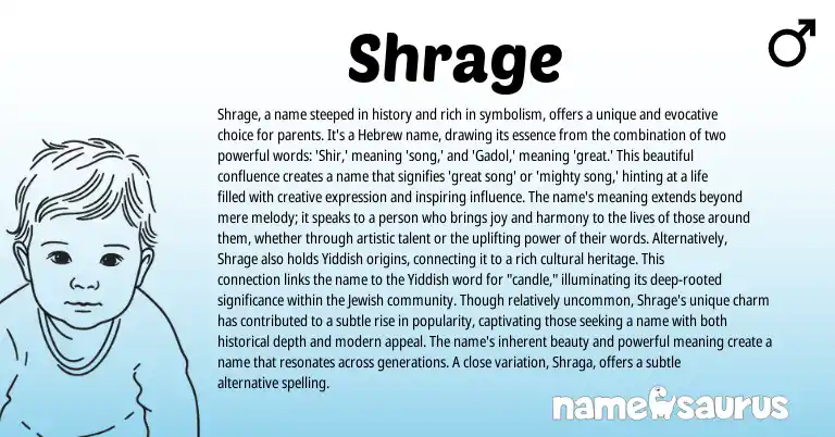 Infographic about Shrage name meaning, Shrage is a name from Hebrew origin(s).