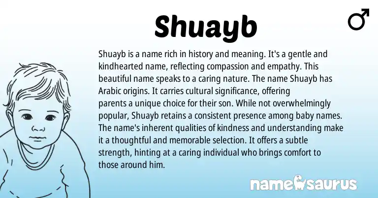 Infographic about Shuayb name meaning, Shuayb is a name from Arabic origin(s).
