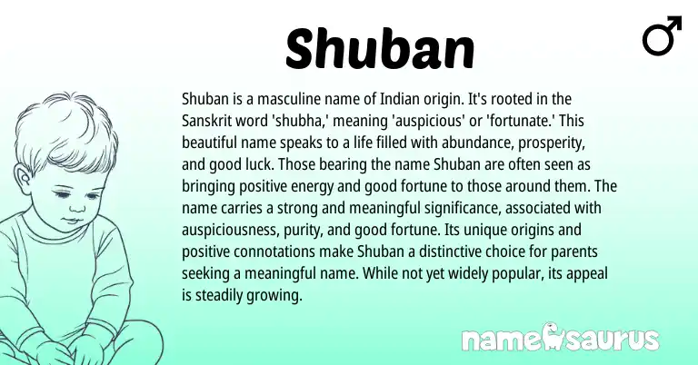 Infographic about Shuban name meaning, Shuban is a name from Indian, Sanskrit origin(s).
