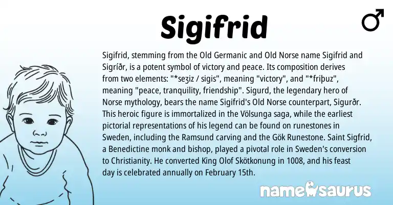 Infographic about Sigifrid name meaning, Sigifrid is a name from Old Norse, Christianity, Old Germanic, Norse origin(s).