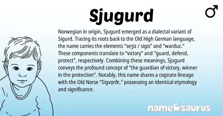 Infographic about Sjugurd name meaning, Sjugurd is a name from Norwegian, Old High German, Old Norse origin(s).
