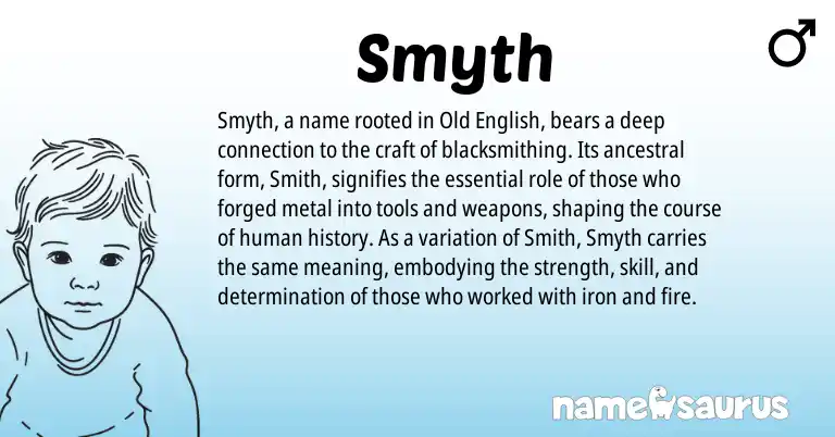 Infographic about Smyth name meaning, Smyth is a name from Old English origin(s).