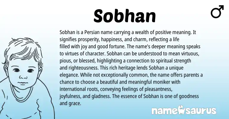 Infographic about Sobhan name meaning, Sobhan is a name from Persian, Arabic origin(s).