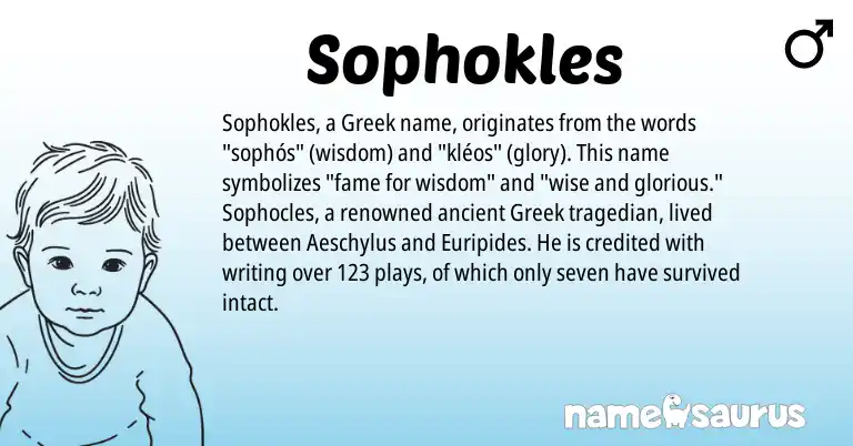 Infographic about Sophokles name meaning, Sophokles is a name from Greek origin(s).