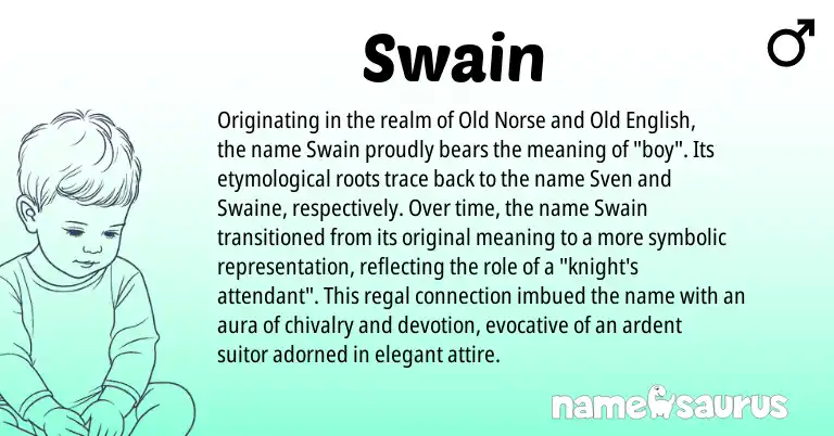 Infographic about Swain name meaning, Swain is a name from Old Norse, Old English origin(s).