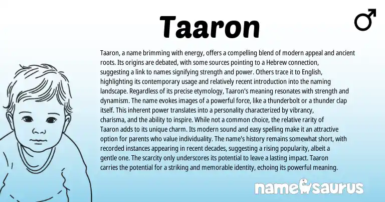 Infographic about Taaron name meaning, Taaron is a name from Hebrew origin(s).