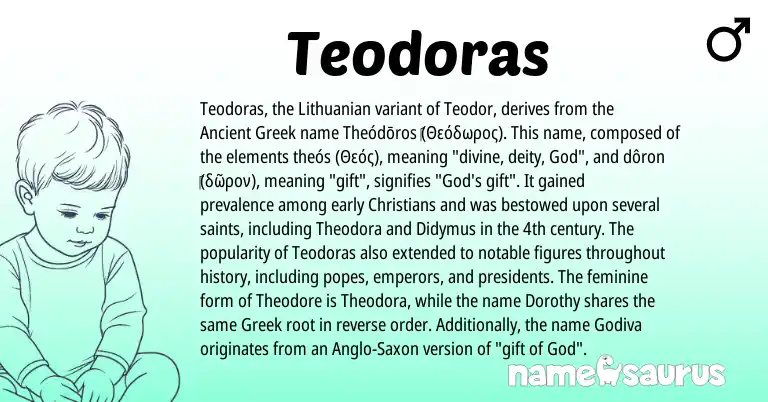 Infographic about Teodoras name meaning, Teodoras is a name from Lithuanian, Ancient Greek, Anglo-Saxon, Greek origin(s).