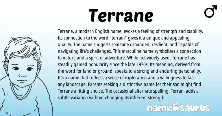 Infographic about Terrane name meaning, Terrane is a name from Other origin(s).