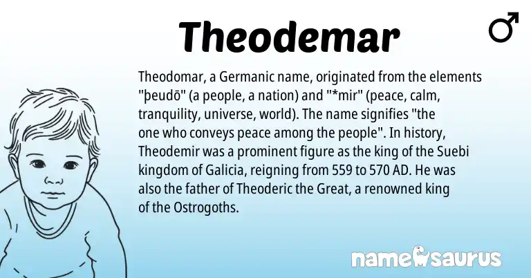 Infographic about Theodemar name meaning, Theodemar is a name from Germanic origin(s).