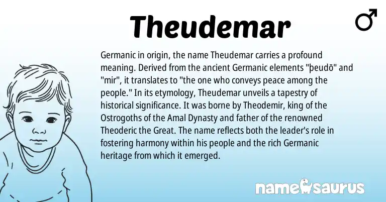 Infographic about Theudemar name meaning, Theudemar is a name from Germanic origin(s).