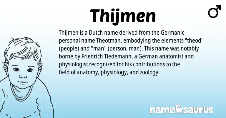Infographic about Thijmen name meaning, Thijmen is a name from German, Dutch, Germanic origin(s).