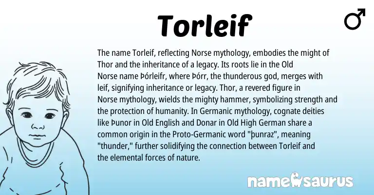 Infographic about Torleif name meaning, Torleif is a name from Old Norse, Old High German, Germanic, Old English, Norse origin(s).