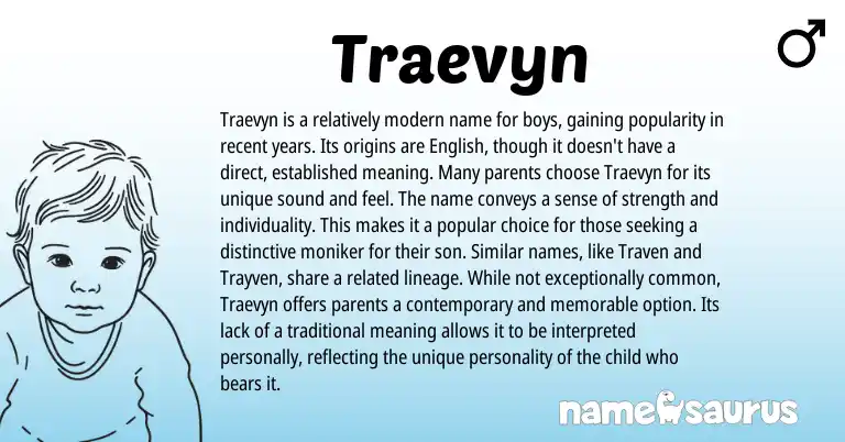 Infographic about Traevyn name meaning, Traevyn is a name from American origin(s).