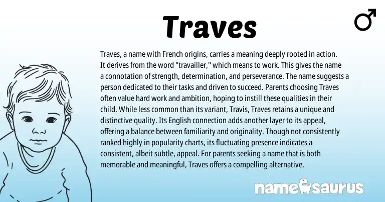 Infographic about Traves name meaning, Traves is a name from French, English origin(s).