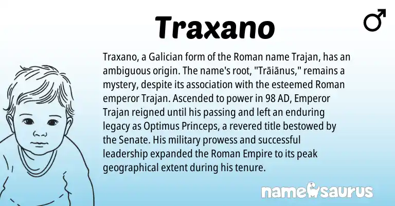 Infographic about Traxano name meaning, Traxano is a name from Galician, Roman origin(s).
