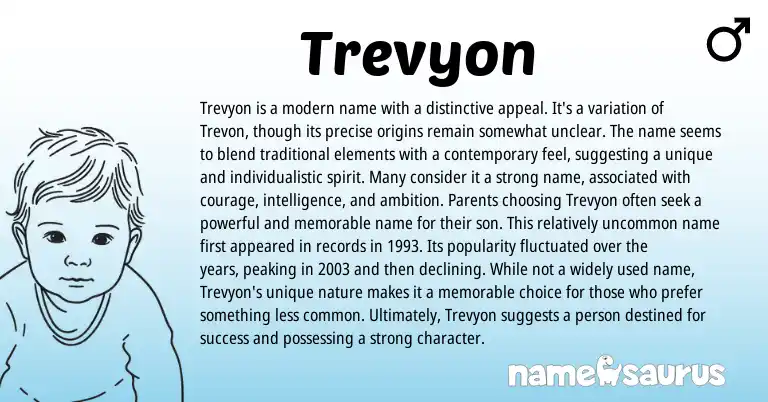 Infographic about Trevyon name meaning, Trevyon is a name from English, American origin(s).