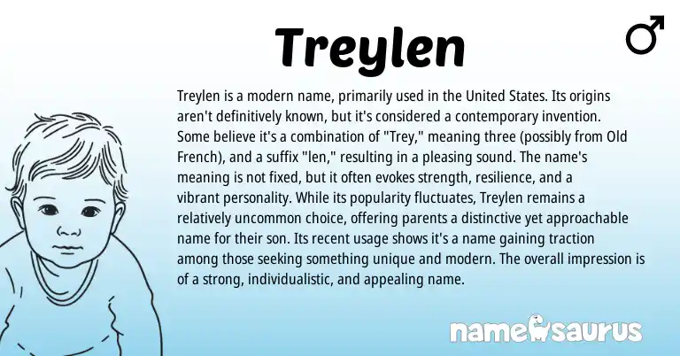 Infographic about Treylen name meaning, Treylen is a name from English origin(s).