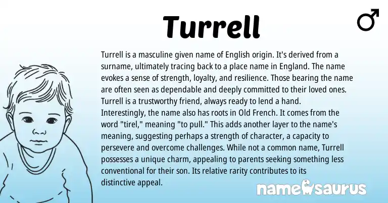 Infographic about Turrell name meaning, Turrell is a name from English origin(s).