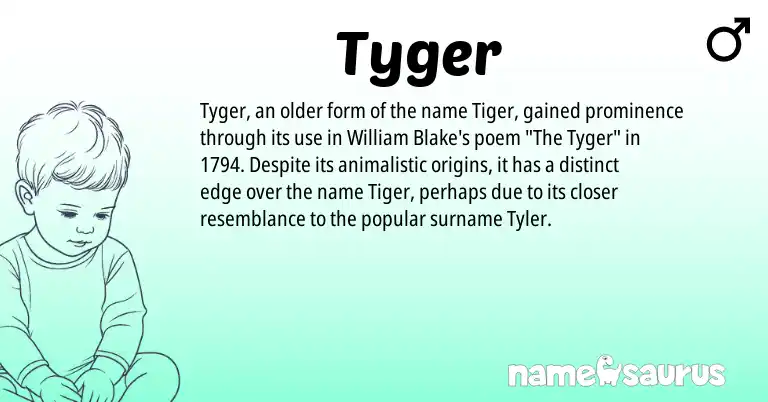 Infographic about Tyger name meaning, Tyger is a name from N/A origin(s).