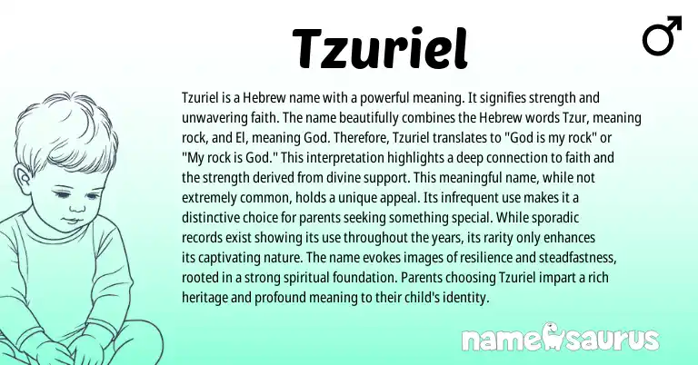 Infographic about Tzuriel name meaning, Tzuriel is a name from Hebrew origin(s).
