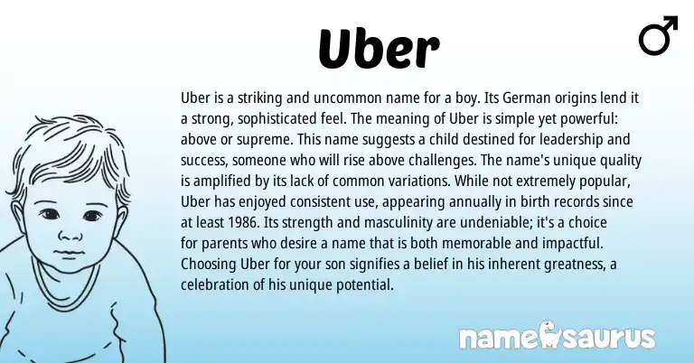 Infographic about Uber name meaning, Uber is a name from Germanic origin(s).