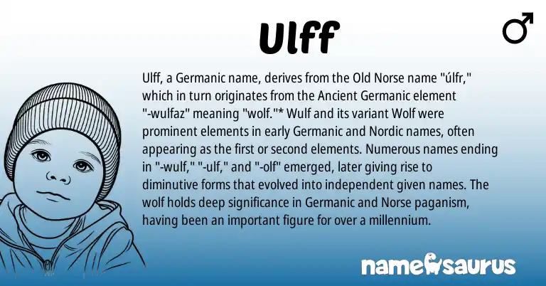 Infographic about Ulff name meaning, Ulff is a name from Old Norse, Ancient Germanic, Germanic, Nordic, Norse origin(s).