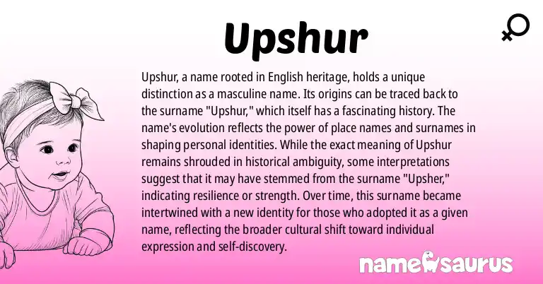 Infographic about Upshur name meaning, Upshur is a name from English origin(s).