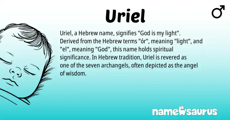 Infographic about Uriel name meaning, Uriel is a name from Hebrew origin(s).