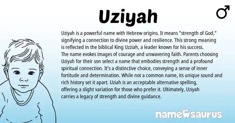 Infographic about Uziyah name meaning, Uziyah is a name from Hebrew origin(s).