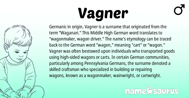 Infographic about Vagner name meaning, Vagner is a name from German, Germanic origin(s).