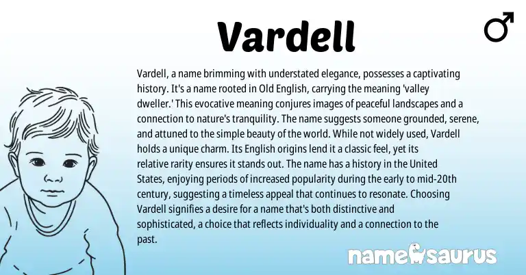 Infographic about Vardell name meaning, Vardell is a name from English origin(s).