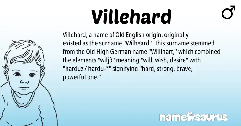 Infographic about Villehard name meaning, Villehard is a name from Old High German, Old English origin(s).