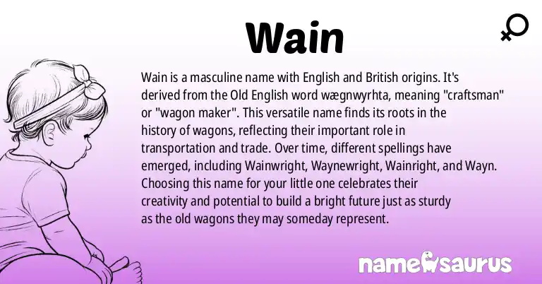 Infographic about Wain name meaning, Wain is a name from English, British origin(s).