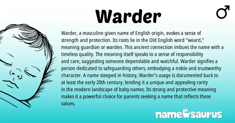 Infographic about Warder name meaning, Warder is a name from English origin(s).