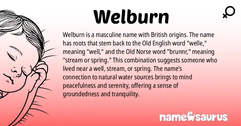 Infographic about Welburn name meaning, Welburn is a name from British origin(s).